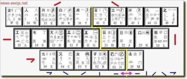 五笔怎样打原点