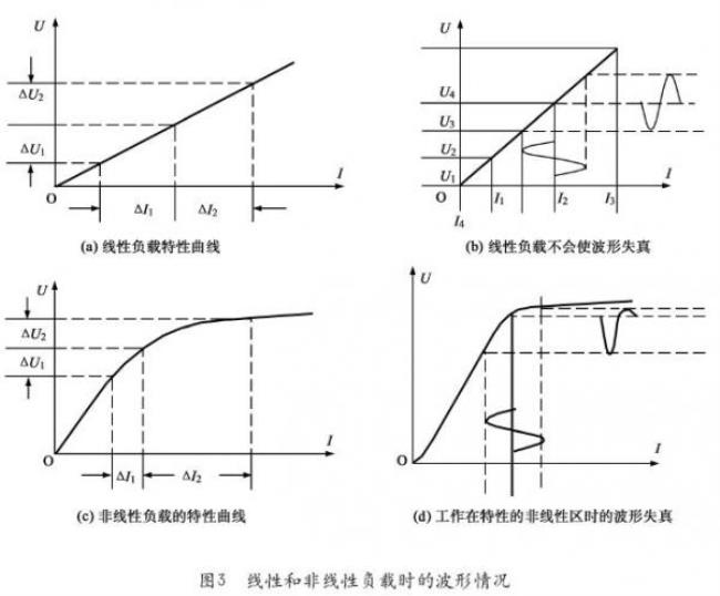 知道电压和电流怎么算阻抗