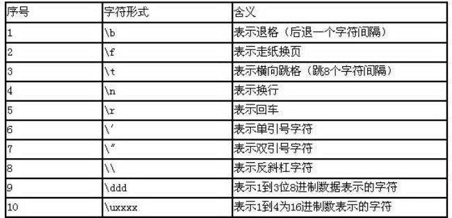 java双引号和单引号内容的写法