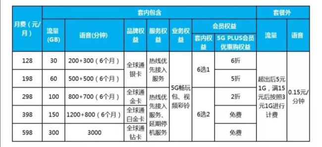 中国移动怎样更改套餐