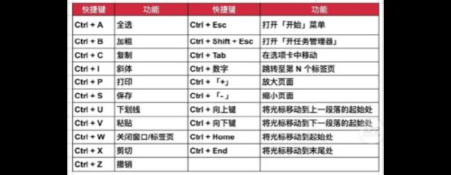 windows经典快捷键