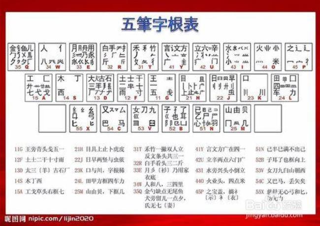 小红书打字快速入门方法