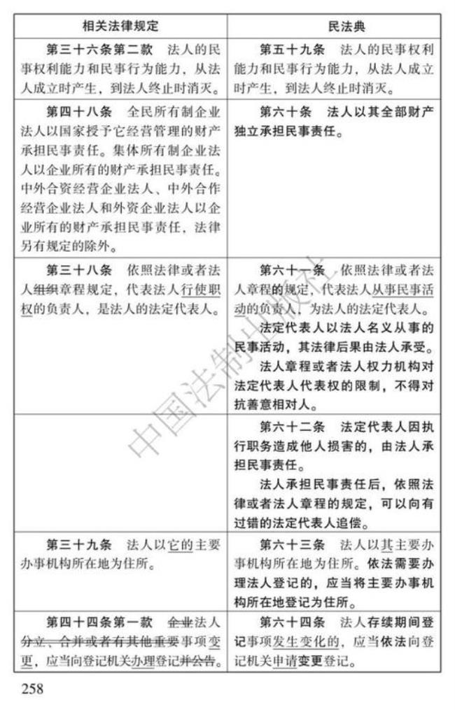 中国民法创建时间