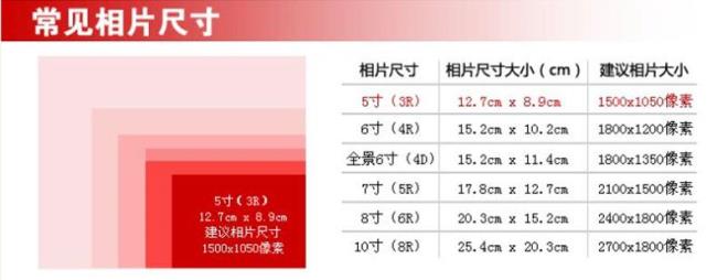 两寸照片尺寸多大实物对比
