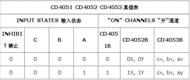 分数等级acd分别代表多少分