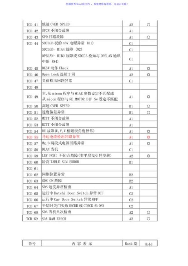 永大电梯故障46怎么解决