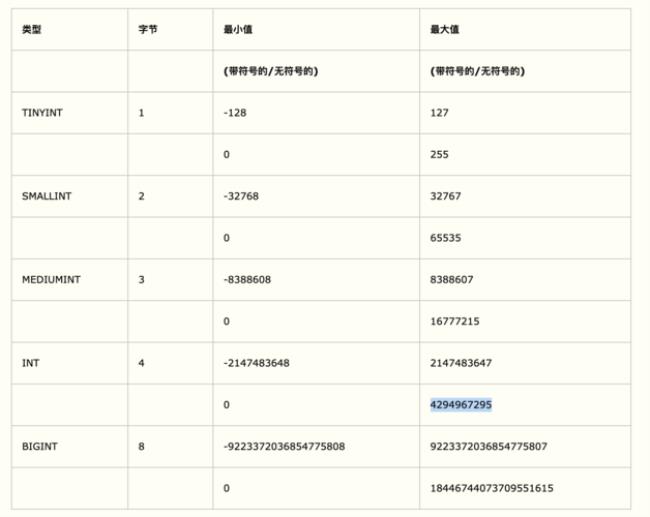 int型数据符号位指的是