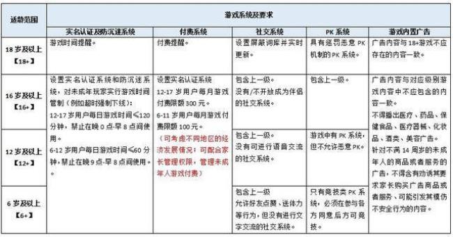 网络游戏的分类有哪些