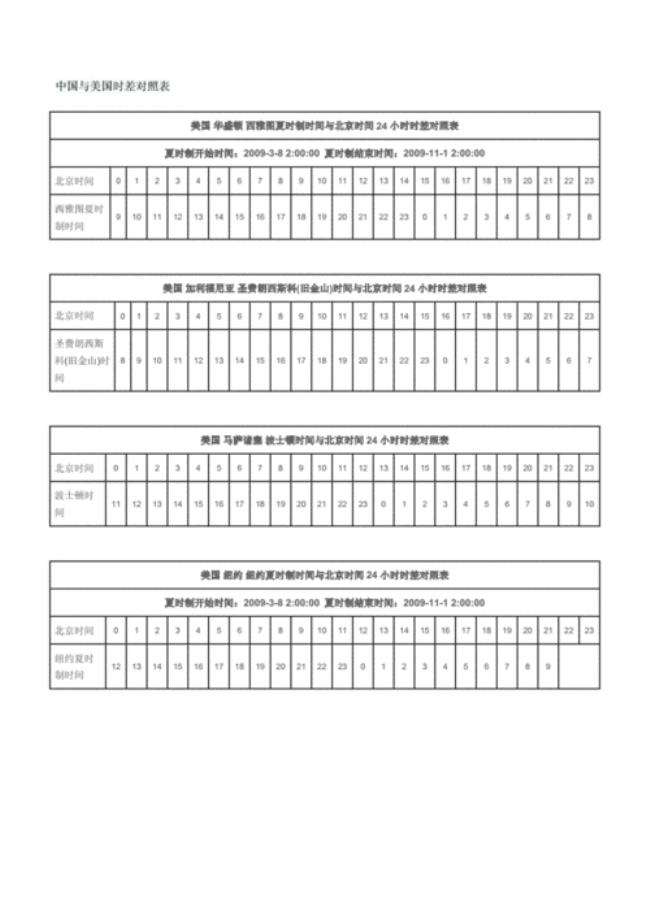 北京时间24小时查询表