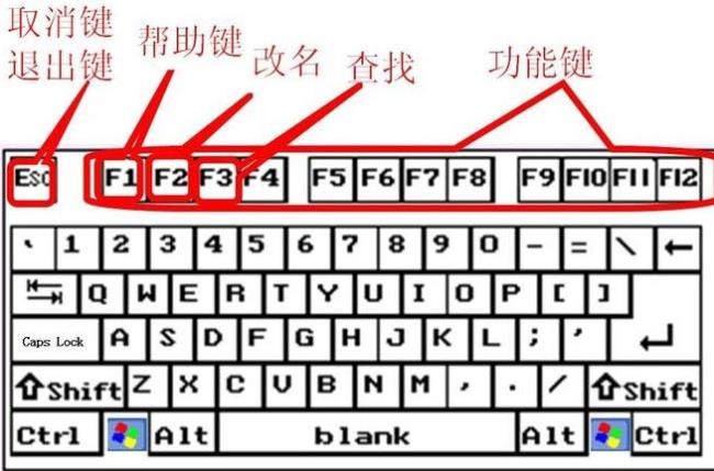 键盘上f1至f12的功能键关闭