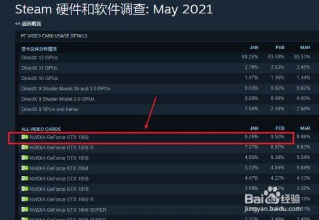 steam开了帧数还是不显示