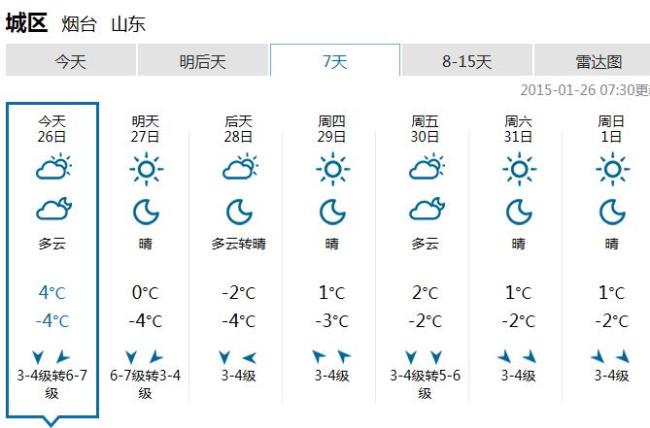 什么天气预报看雾准