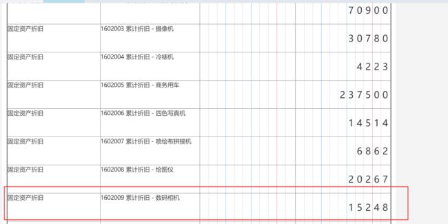 数码相机会计放什么科目