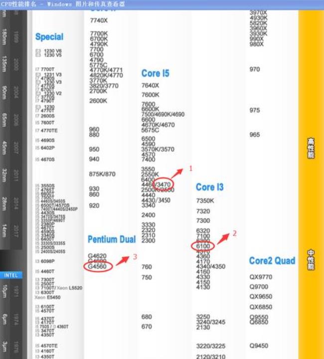 英特尔奔腾g3460相当于什么cpu