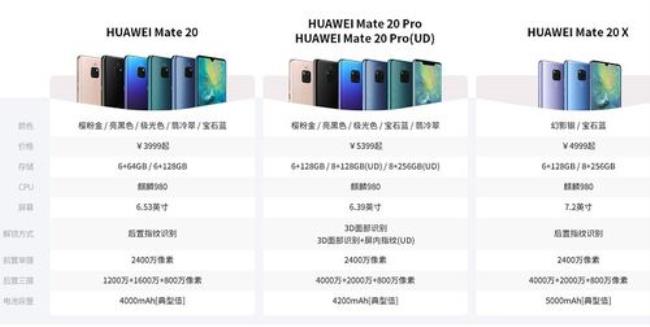 mate20内存怎么扩容