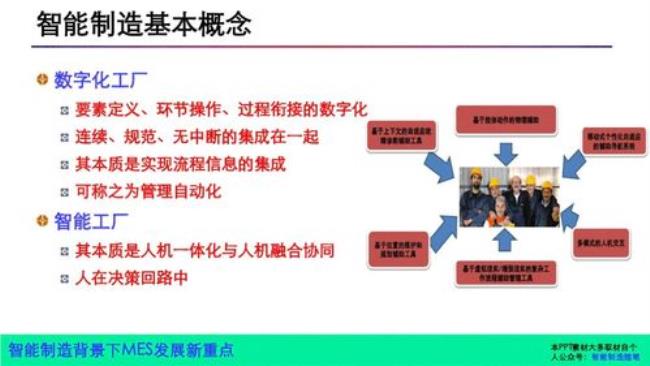 智能制造包括哪些专业