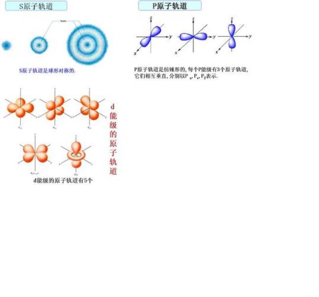 一个g轨道可以有几个电子