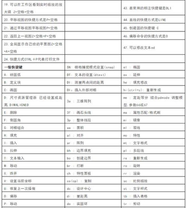 cad查看全图命令快捷键