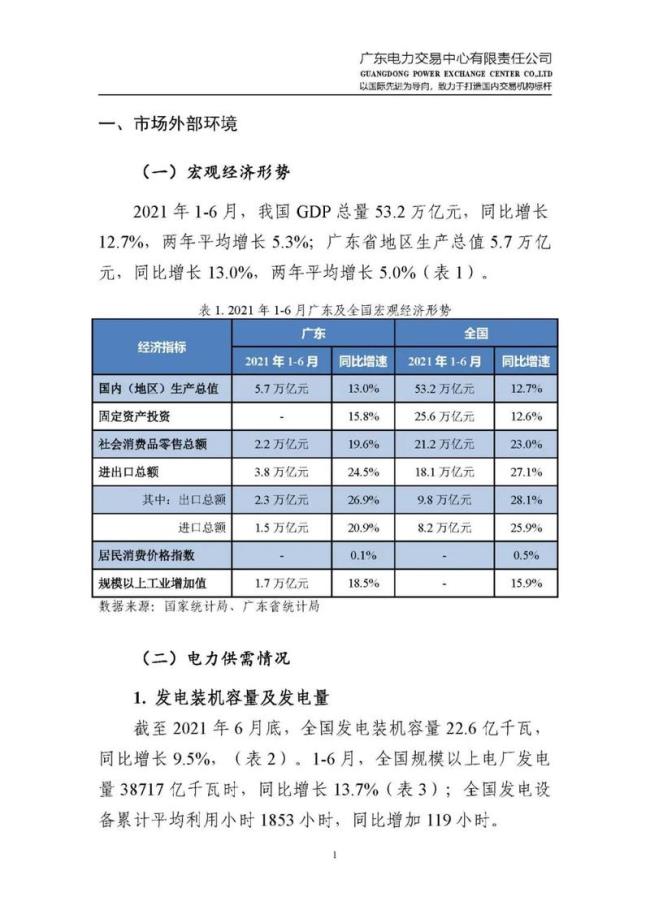 1亿kw等于多少万kw