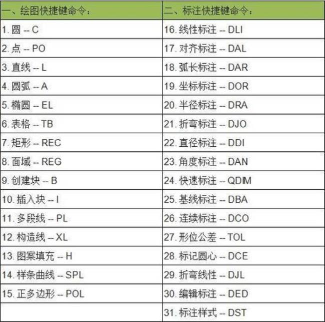 cad线条编辑器快捷键