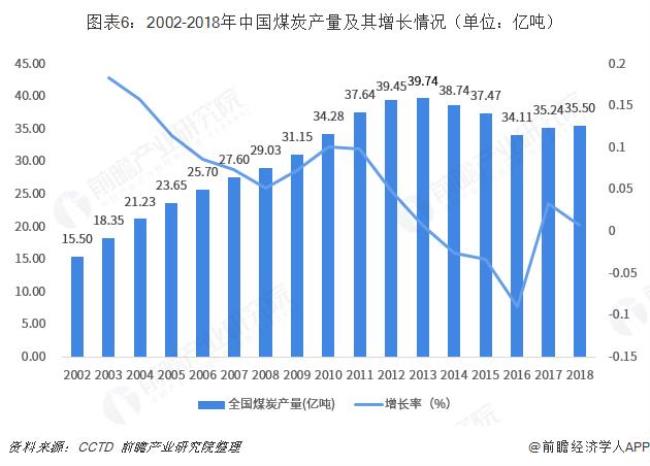 中国优质煤炭还有多少