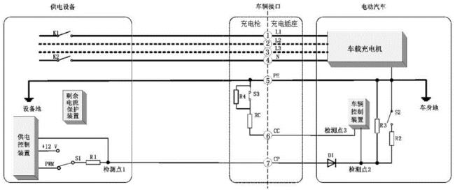 电动汽车充电电流设定