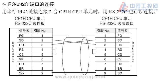 串口连接什么意思