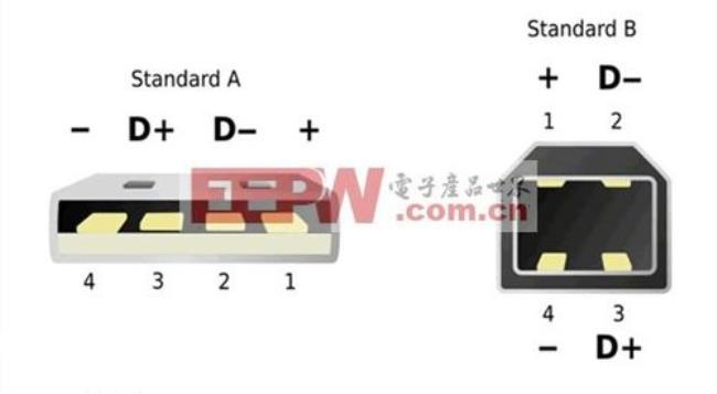 usb接口的正负极怎么分辩