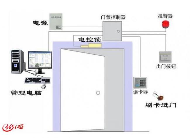 门禁系统如何开