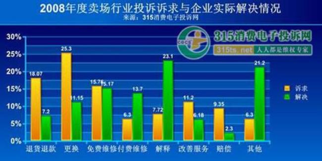 中国家电投诉网有用吗