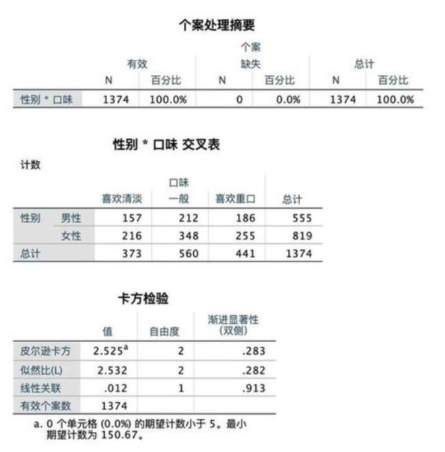 SPSS如何进行卡方检验