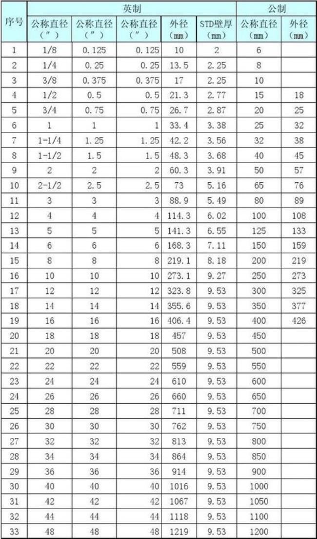 dn200pe管壁厚国家标准