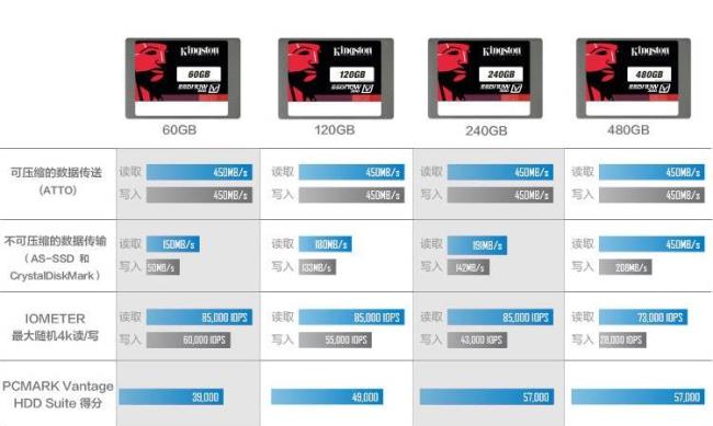 ssd固态硬盘怎么用U盘装系统