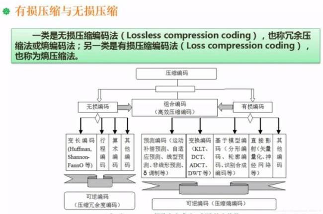 mpeg是无损压缩还是有损压缩