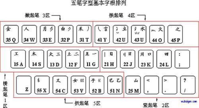 金山词霸可以打五笔吗