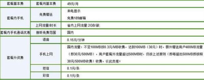 怎么取消电信手机套餐业务