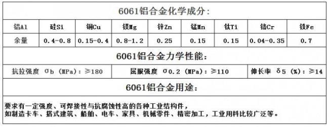 金属材料伸长符号是什么