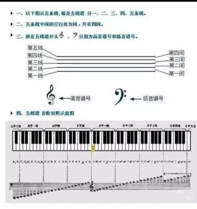 钢琴上的黑键是什么意思