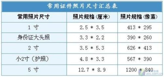 1寸照片标准尺寸