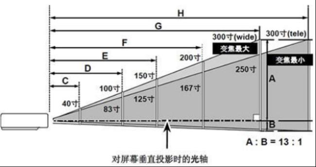 投影仪螺丝口尺寸