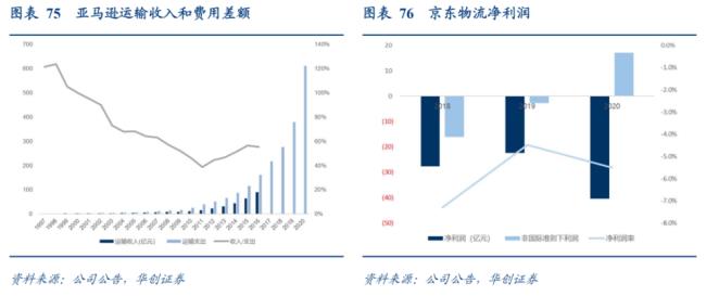 顺丰小创云是什么模式