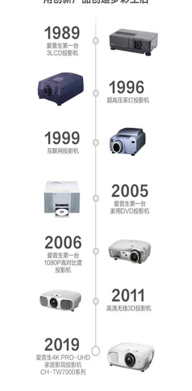 爱普生tw7000中文说明书