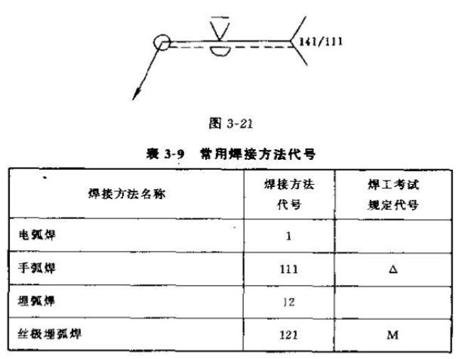 焊接符号代表什么意思