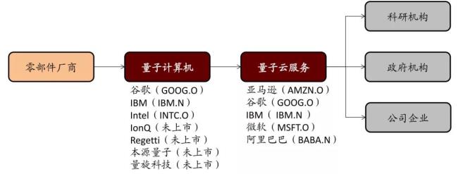 算能科技靠谱吗