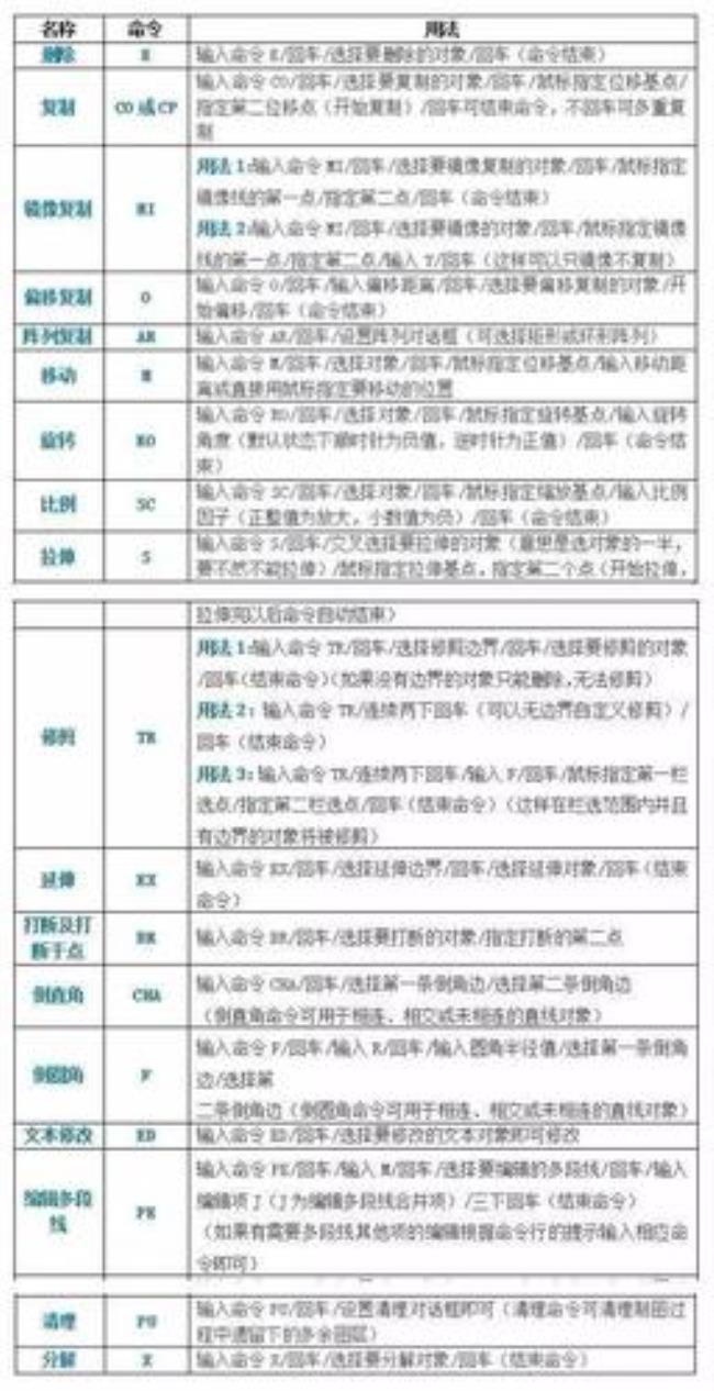 CAD门窗怎么转方向快捷键