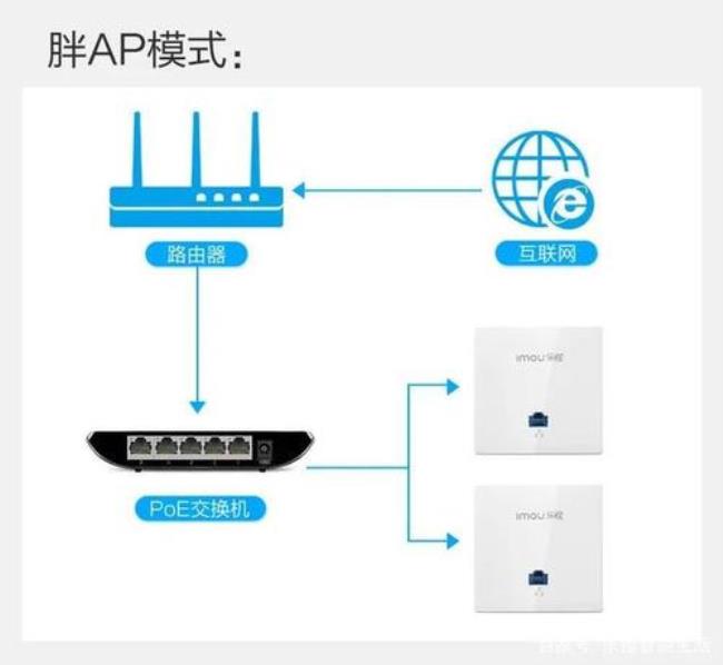 无线网络的模式11b与11g的区别