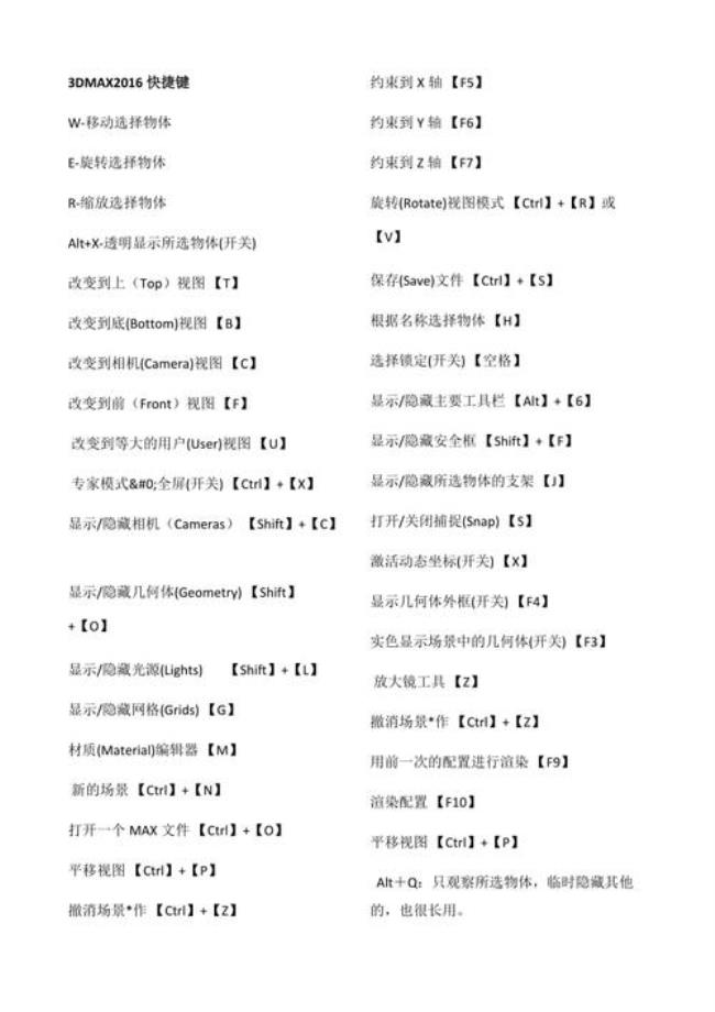 3dmax场景资源管理器快捷键