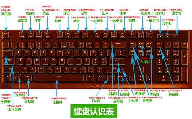 电脑退出全屏哪个键