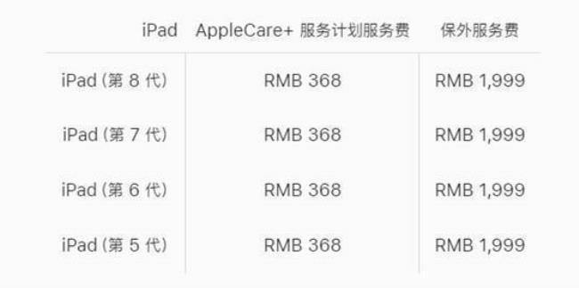 中国电信买的苹果能买applecare么