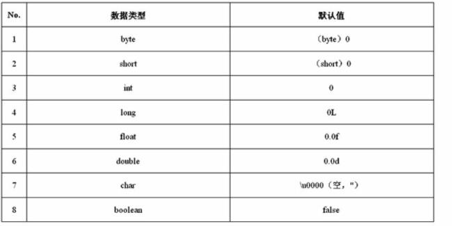 int是整数类型吗